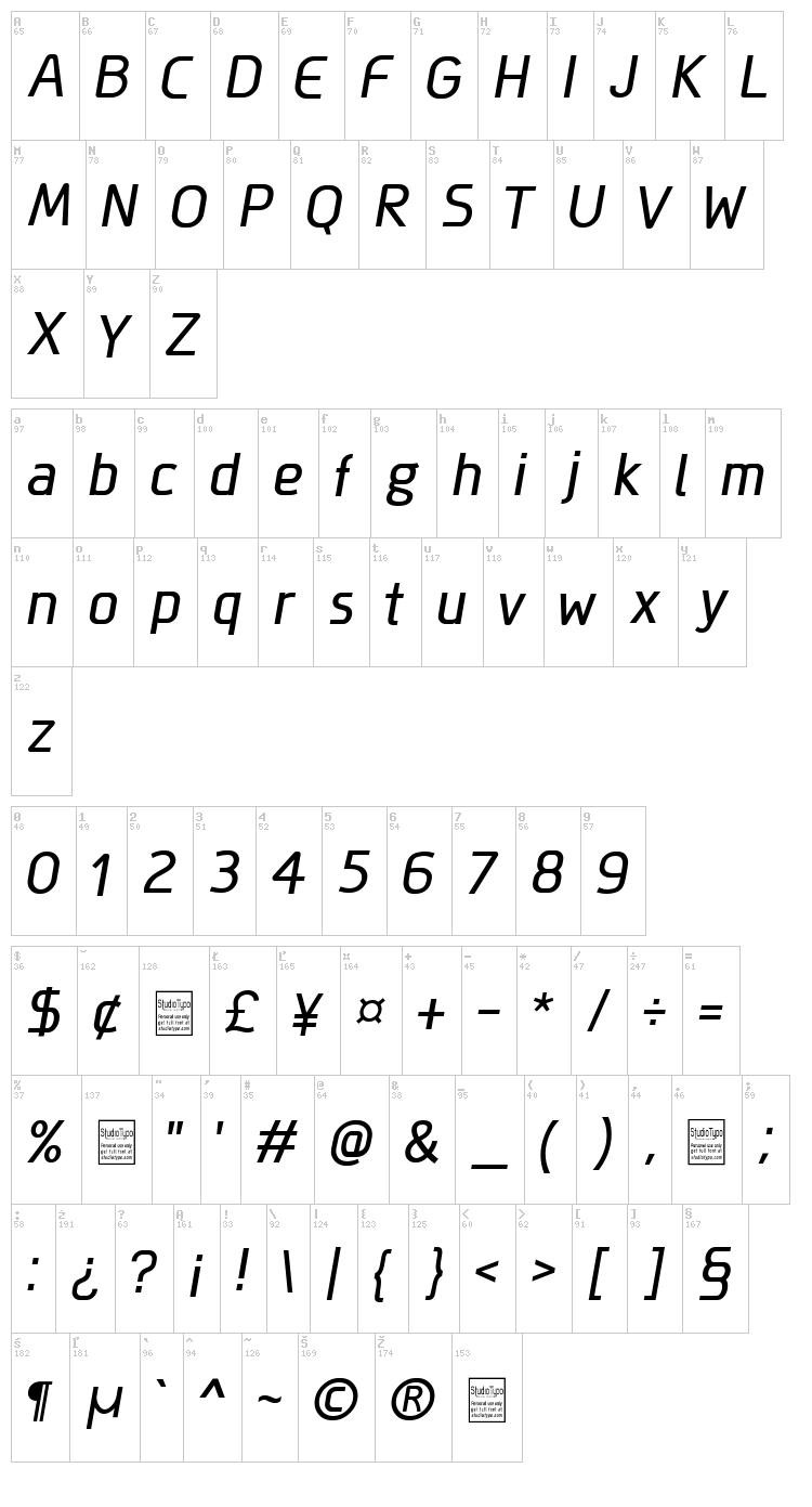 Megi Sans font map